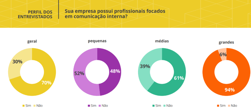 Comunica O Interna Nas Empresas Fatos Que V O Te Motivar Blog