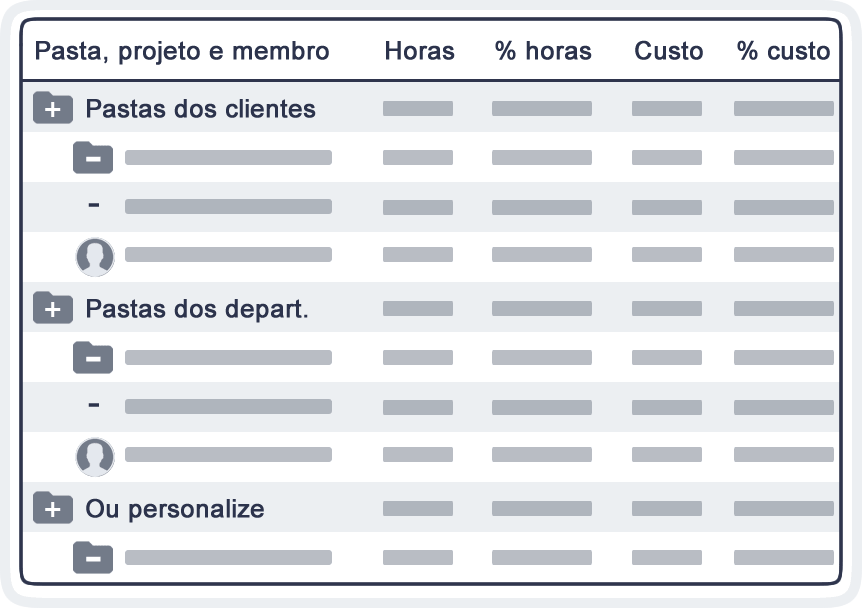 Gerenciamento de custos de projetos e tarefas relatório Gerenciamento de custos de projetos e tarefas relatório