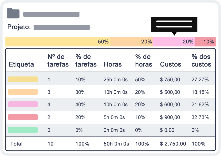 Indicadores de desempenho para projetos etiquetas Indicadores de desempenho para projetos etiquetas