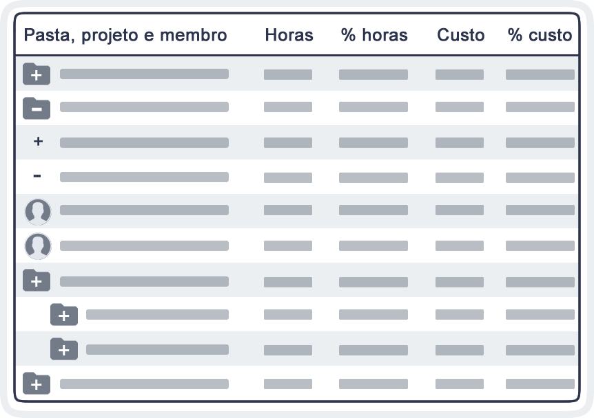 Indicadores de desempenho para projetos pastas Indicadores de desempenho para projetos pastas