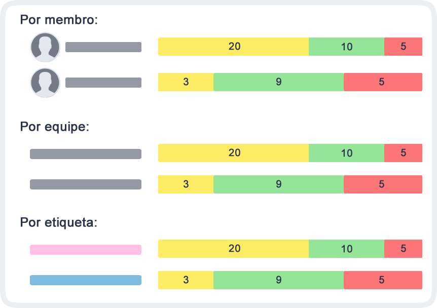 Indicadores de desempenho para projetos tarefas Indicadores de desempenho para projetos tarefas