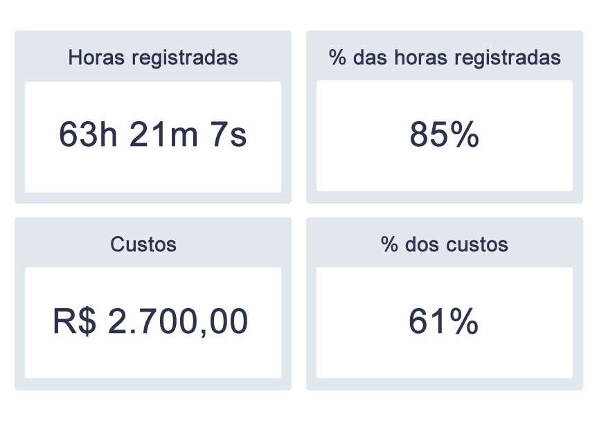 Software kanban online indicadores Software kanban online indicadores
